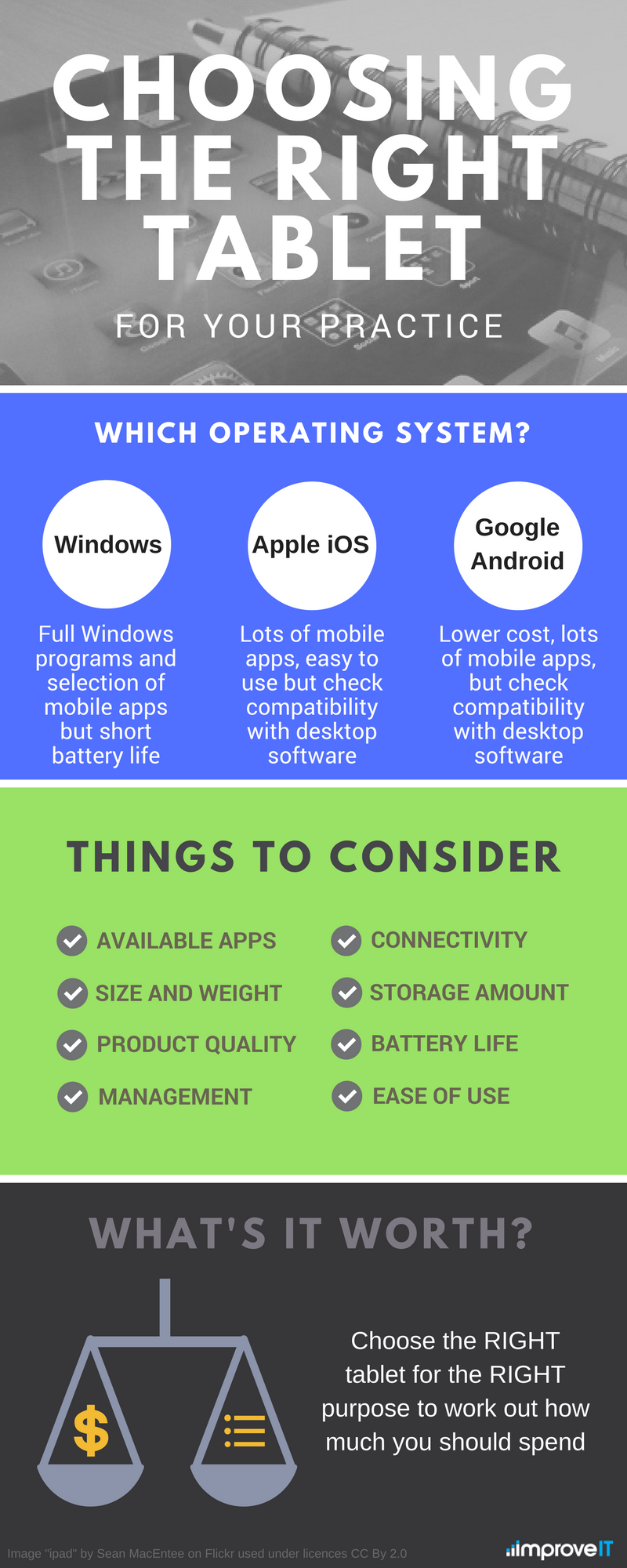 CHoosing the right tablet.png