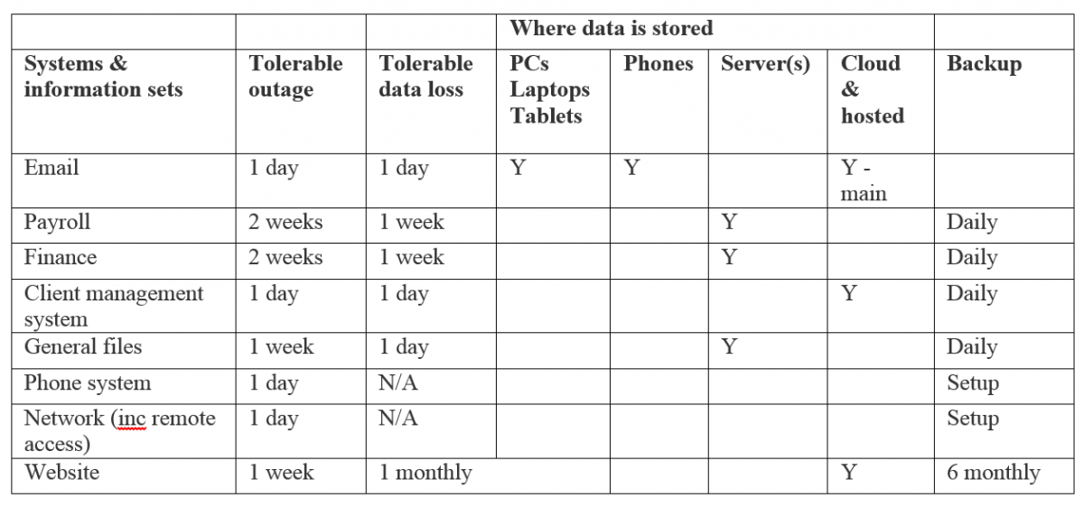 do i need v cast backup scheduler on my mac